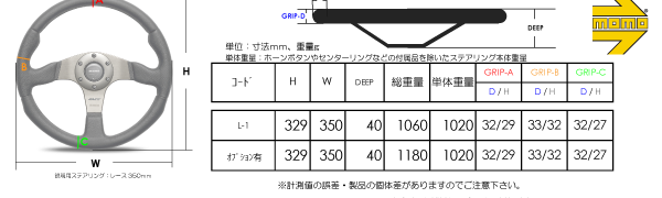 LUCE（L-1) 及びオプションキット